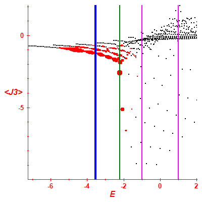 Peres lattice <J3>